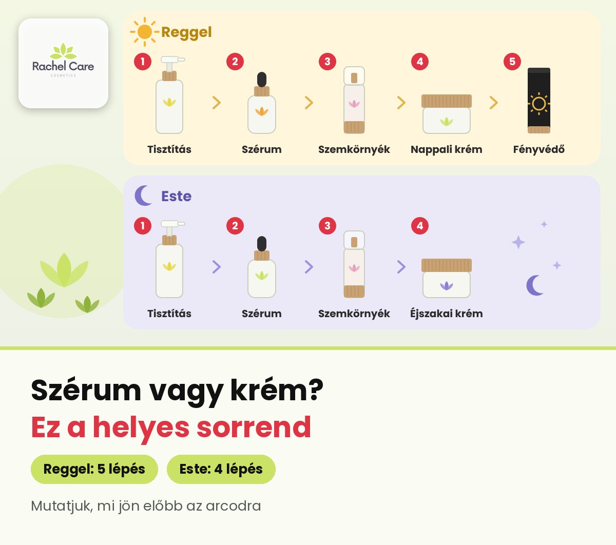 Rajzolt reggeli és esti arcápolási rutin sorszámozott lépései a tisztítótól a fényvédőig