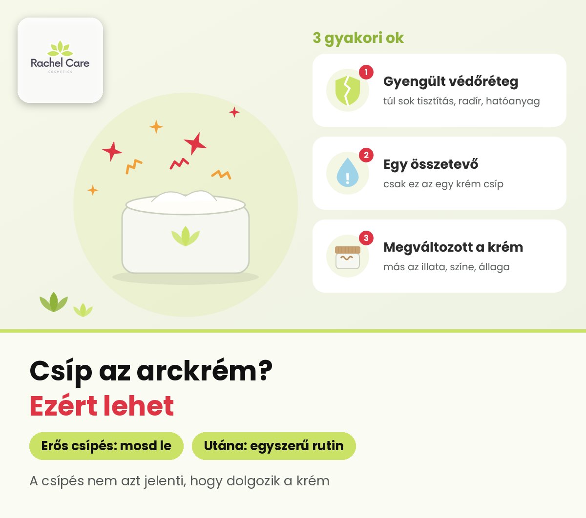 Rajzolt nyitott krémtégely piros szikrákkal, mellette a csípés három gyakori oka kártyákon